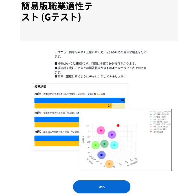 厚生労働省　簡易版職業適性テスト